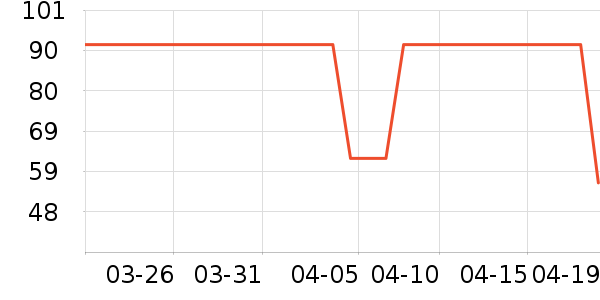 ���±�ů������ʷ�۸�