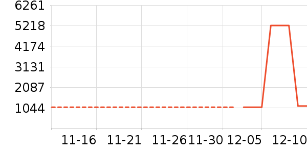 ��ˮ��ʷ�۸�