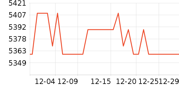 ƻ���ֻ���ʷ�۸�