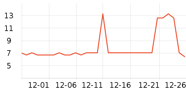 ŷ־ķ��ˢ��ʷ�۸�