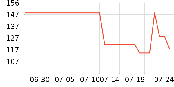 DAISY BEAUTYʱ�е�׹/������ʷ�۸�