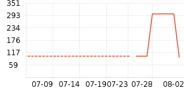 ��ޢ��˪/�۲�������ʷ�۸�