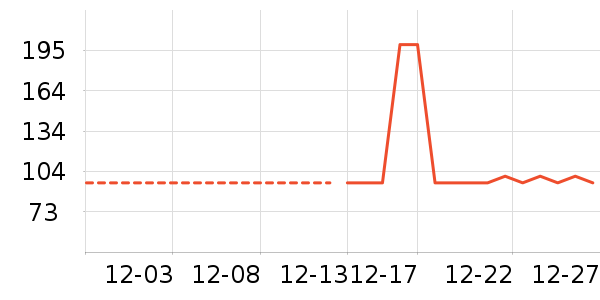 ������ʷ�۸�