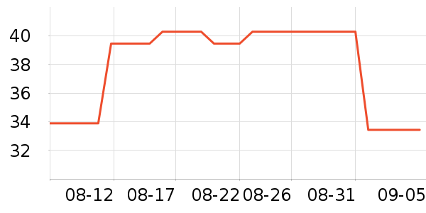 ��ţţ��/��Ʒ��ʷ�۸�