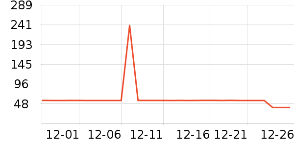 Dickies�ۿ˶�ͯ������ʷ�۸�