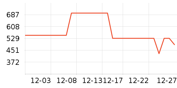 �׾���ʷ�۸�