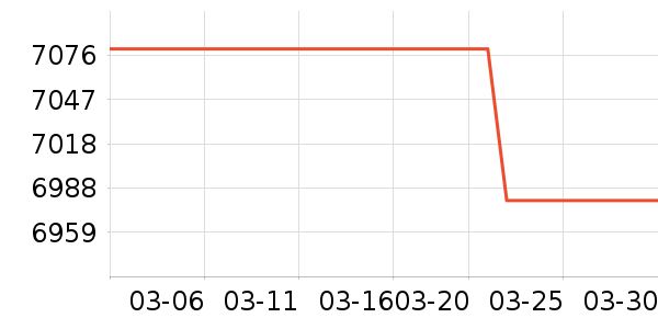 �����ʷ�۸�