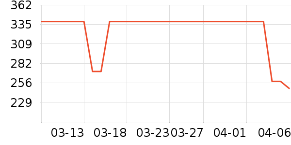 �Ϳ��˶�Ь��ʷ�۸�