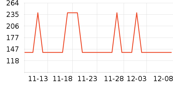 TEENIE WEENIEë/̺ʷ۸