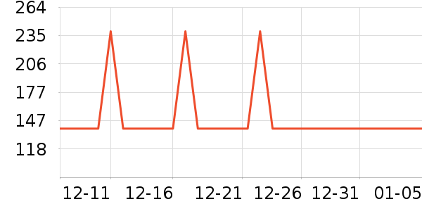 TEENIE WEENIEë����/̺��ʷ�۸�