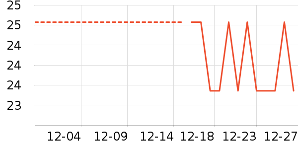 ������ʷ�۸�