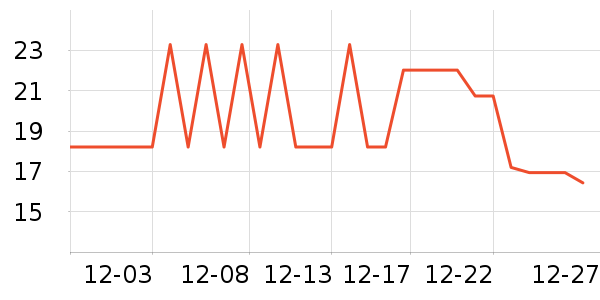 ������ά��ˮ����ʷ�۸�