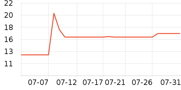 ���������/ϴ������ʷ�۸�