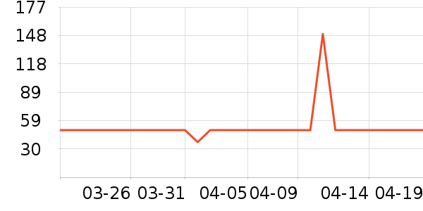 ��֮�������ʷ�۸�