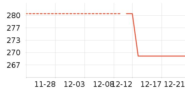 ��ͯ���޷���ʷ�۸�