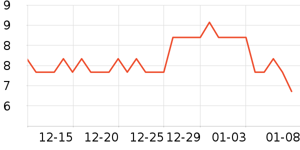 ����ѧ���ľ���ʷ�۸�