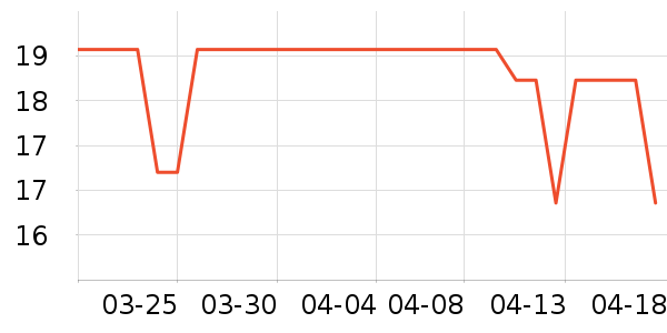 ���γ�������������ʷ�۸�