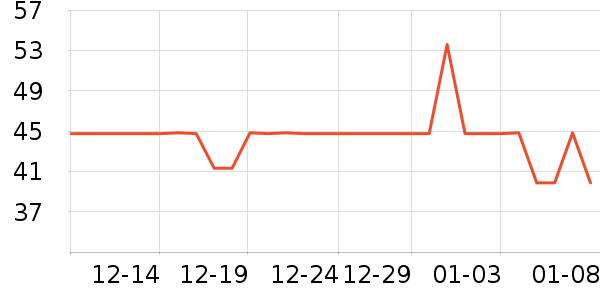 ȸ������/�̲���ʷ�۸�