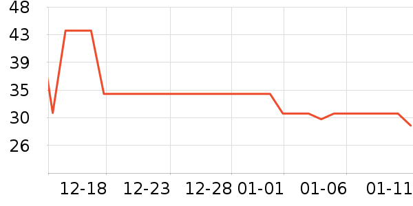 ��ȸ���������ʷ�۸�