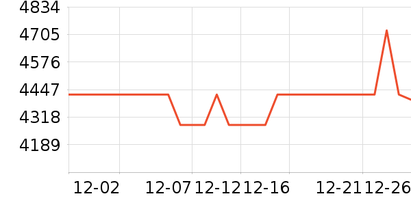 ����΢����һ���/����¯��ʷ�۸�