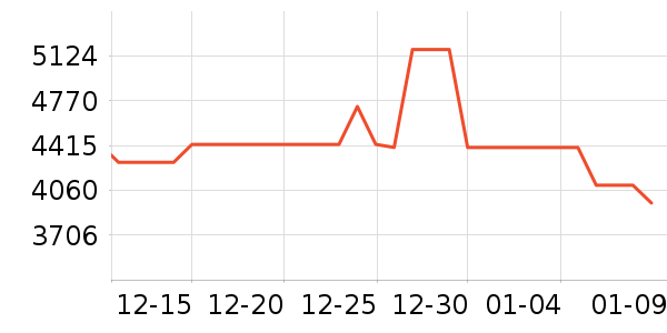 ����΢����һ���/����¯��ʷ�۸�