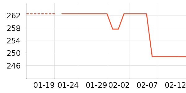 ��Ʒ���� ��ʷ�۸�