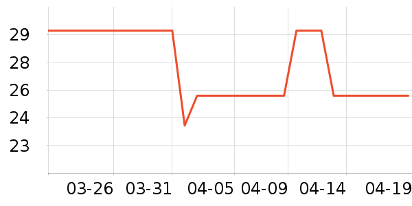 ��ͷ��๤����ʷ�۸�