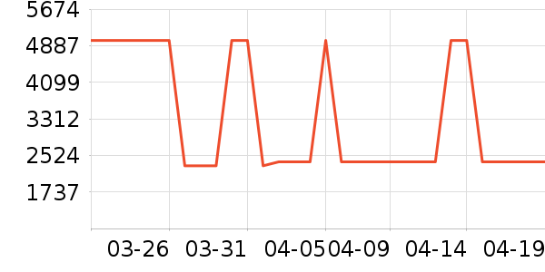 TCL��ɻ���ʷ�۸�