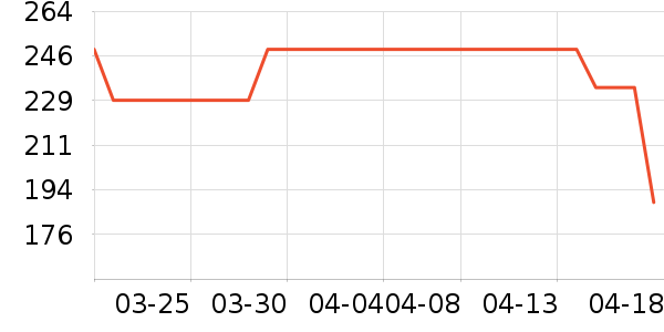 ŷ������ˮ����ʷ�۸�