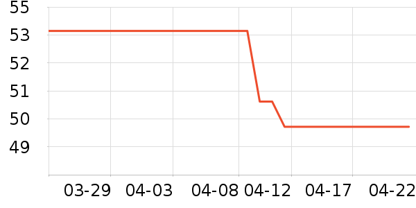 ��ϵ��Я���δ���ʷ�۸�