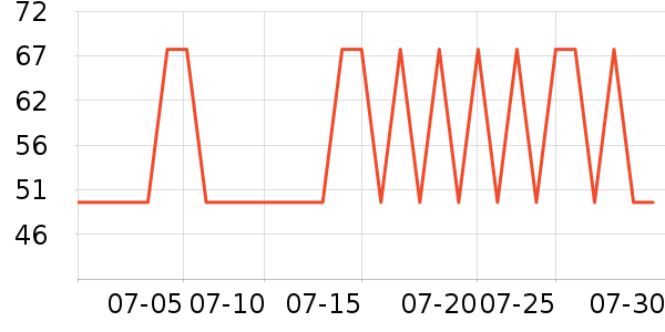 ��ϵ��Я���δ���ʷ�۸�