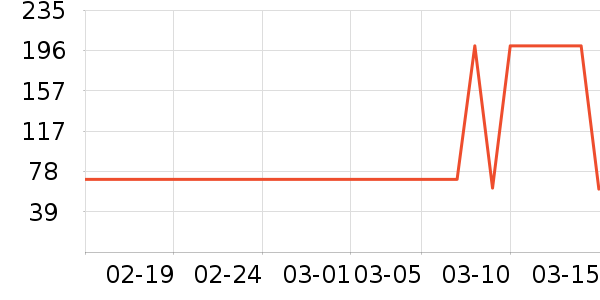 ��������ά����/������/����п����ʷ�۸�