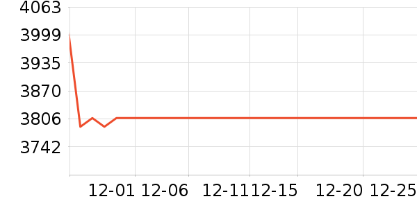 ŷ�����Ŵ���ʷ�۸�