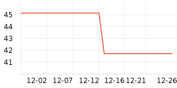 MGPG��������ʷ�۸�