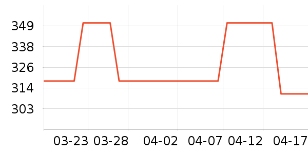 ̽����������ʷ�۸�