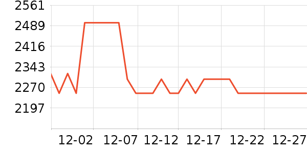 ħצ��Ϸ�ֱ���ʷ�۸�