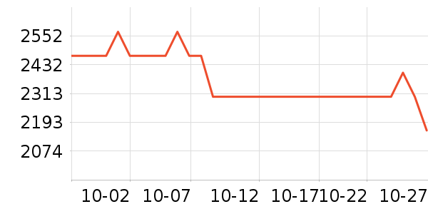 OSPREY���ⱳ����ʷ�۸�