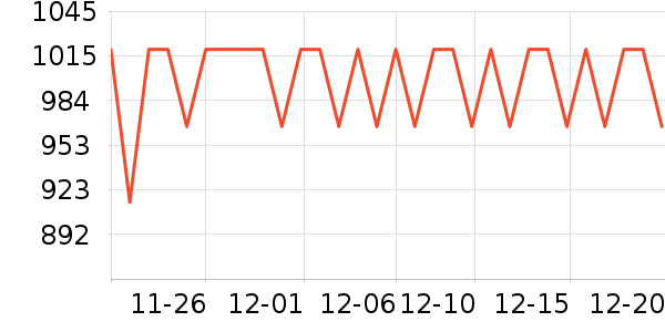 ������ƽ���ʷ�۸�