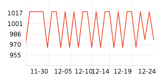 ������ƽ���ʷ�۸�