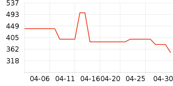 ��·��Ůʽ��������ʷ�۸�