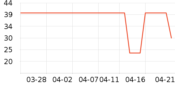 è���˶������ʷ�۸�