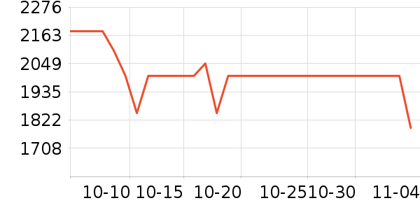 OSPREY���ⱳ����ʷ�۸�
