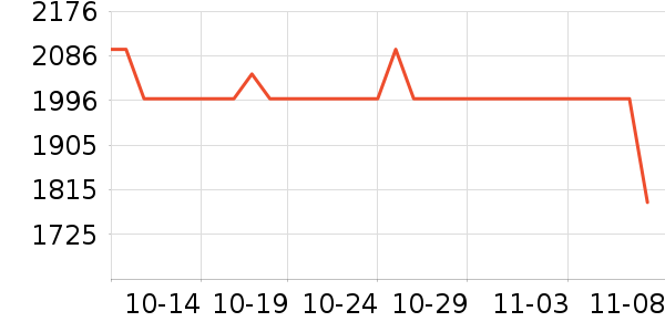 OSPREY���ⱳ����ʷ�۸�