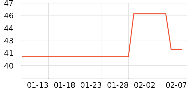 Lnieerʱ�н�ָ/������ʷ�۸�