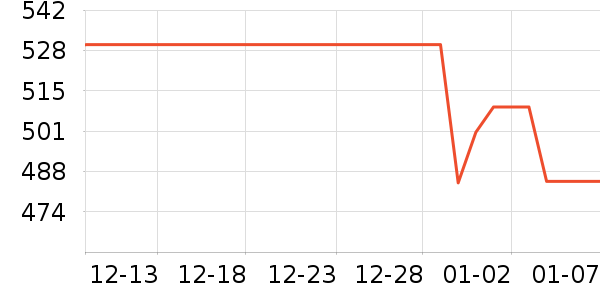 ��ҵ紵����ʷ�۸�