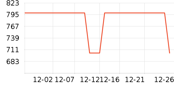 Leeţ�п���ʷ�۸�