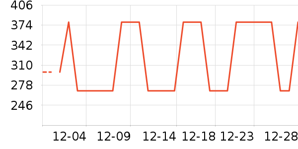 ����������е��ʷ�۸�