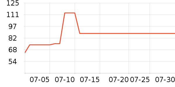 ������ʪ��ʷ�۸�