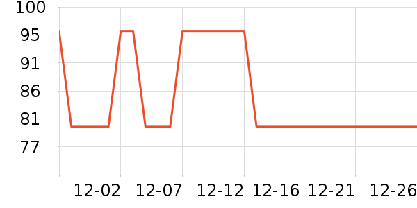 Member's Mark���������ʷ�۸�