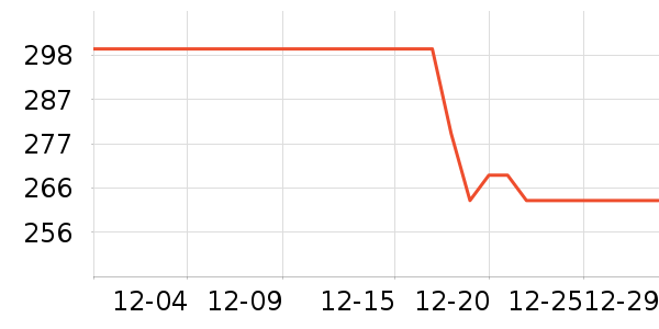 �ڽ�AOC�������������ʷ�۸�